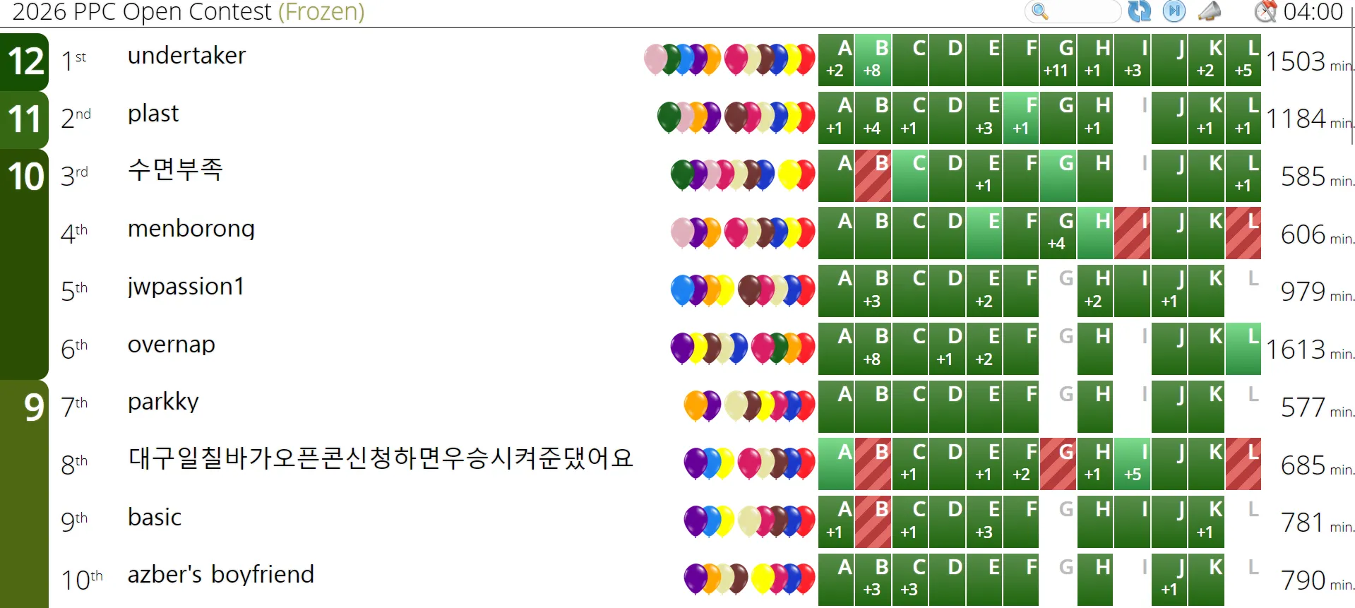 2026 PPC Open Contest result