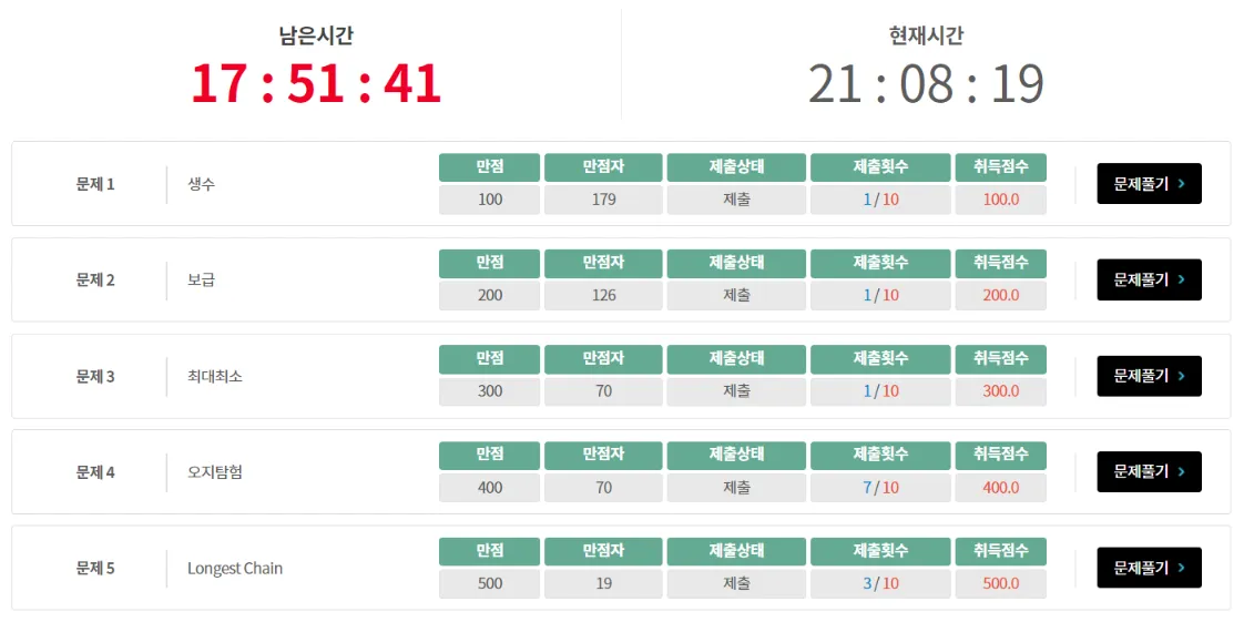 SCPC 2026 Round 1 결과