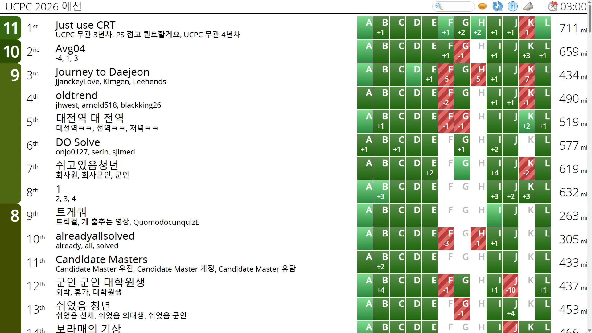 UCPC 2026 예선 스코어보드